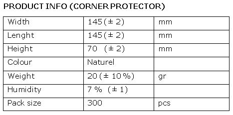 corner3